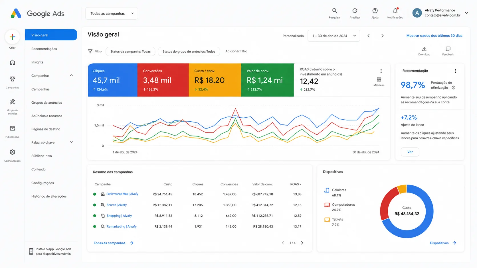 Google Ads
