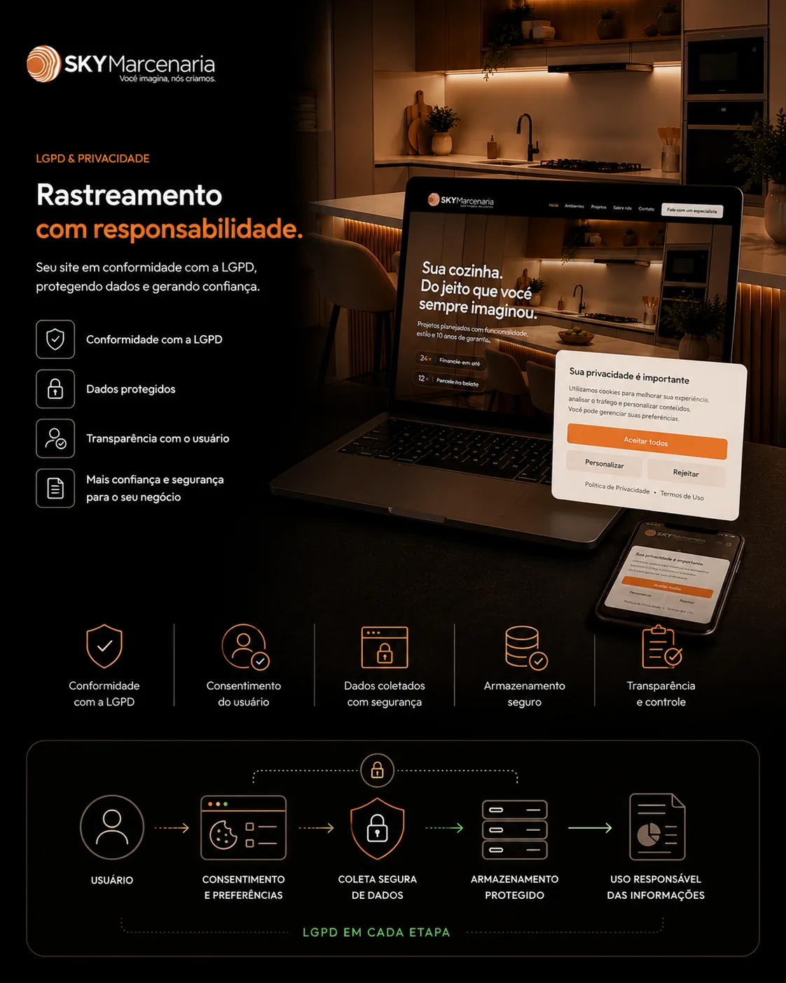Rastreamento LGPD